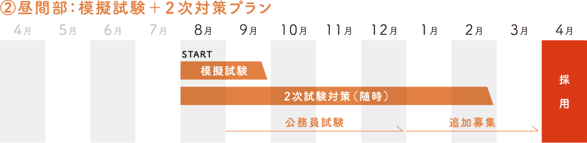 昼間部　スケジュール
