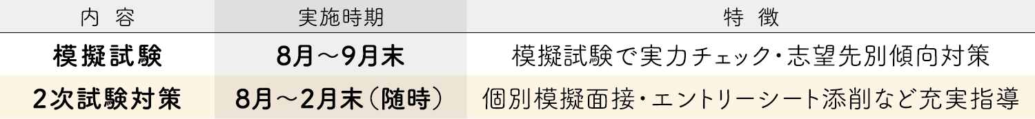 プラン