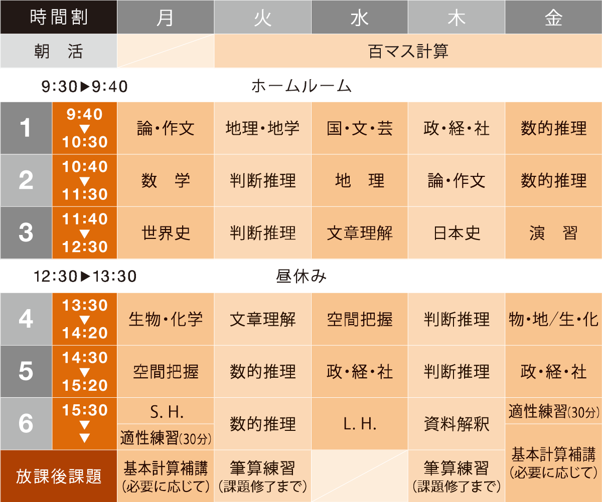 時間割