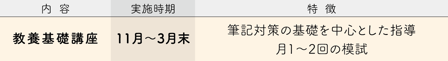 プラン