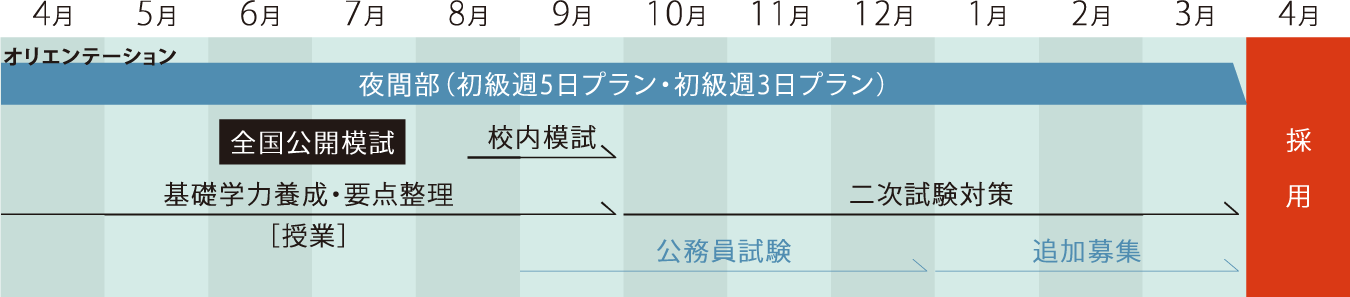 夜間部 スケジュール