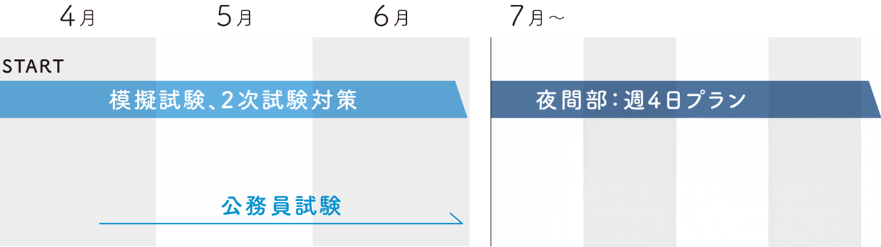 夜間部 スケジュール