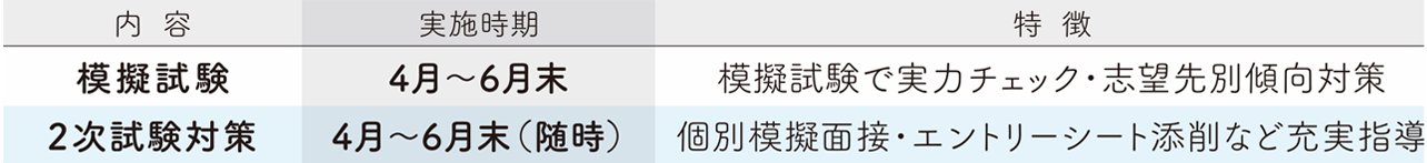 プラン