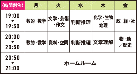 週5日強化コース