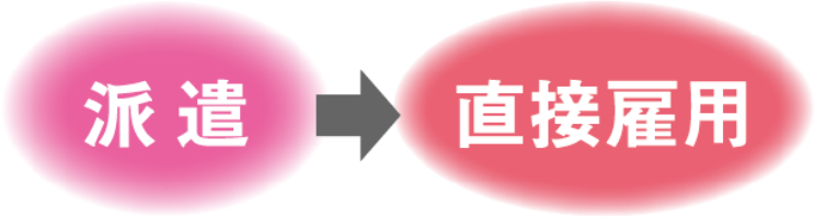 労働者派遣　図